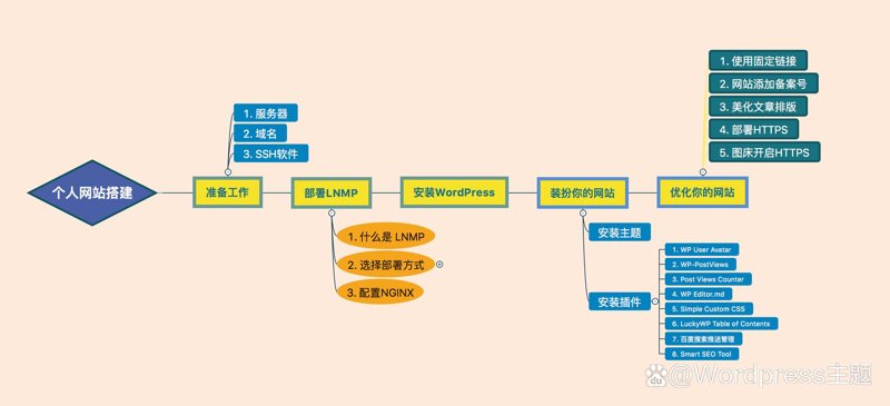 海南软件开发行业动态：前沿技术与市场需求的完美交融